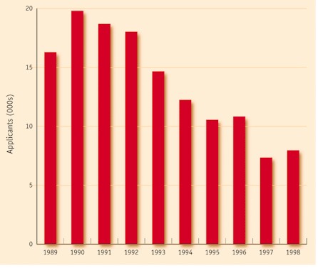 chart7.jpg (28734 bytes)