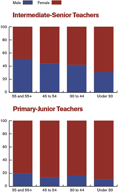 (Charts)