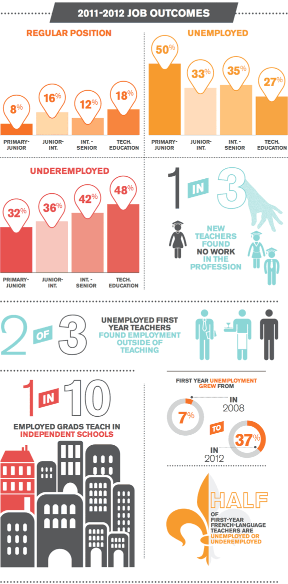 Infographic