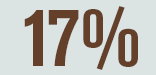 17%