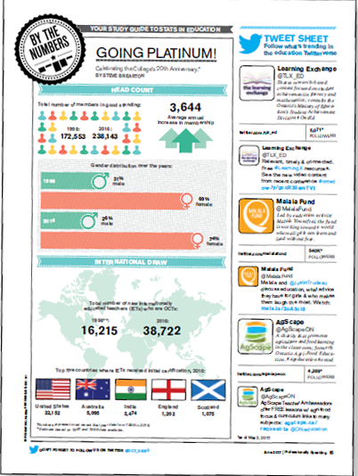 Photo of the "By the Numbers" section of the June 2017 edition of "Professionally Speaking"