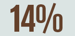 14%