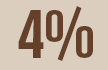 4%