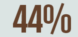 44%