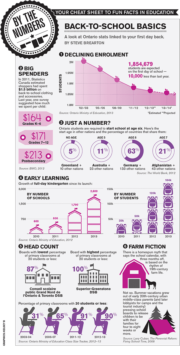 By The Numbers